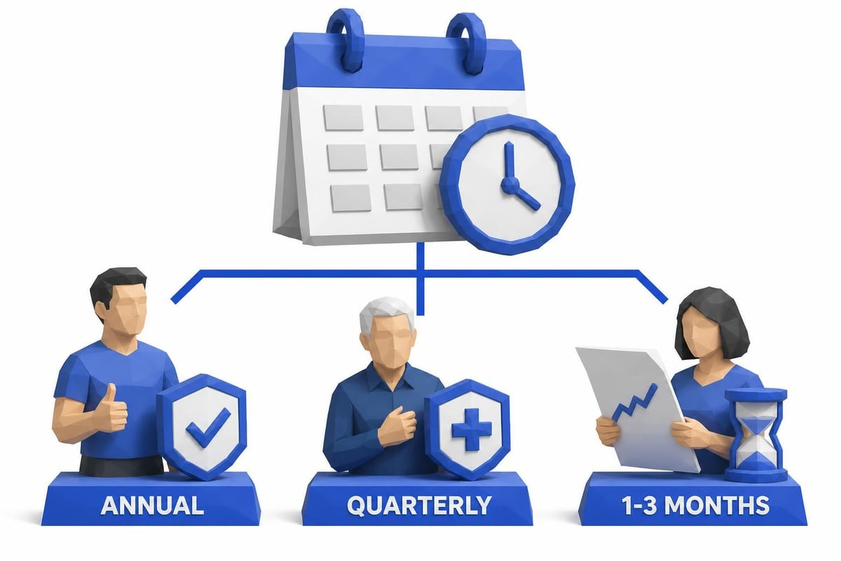 Metabolic panel monitoring