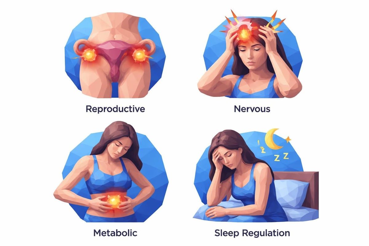 Physical manifestations of hormonal imbalance