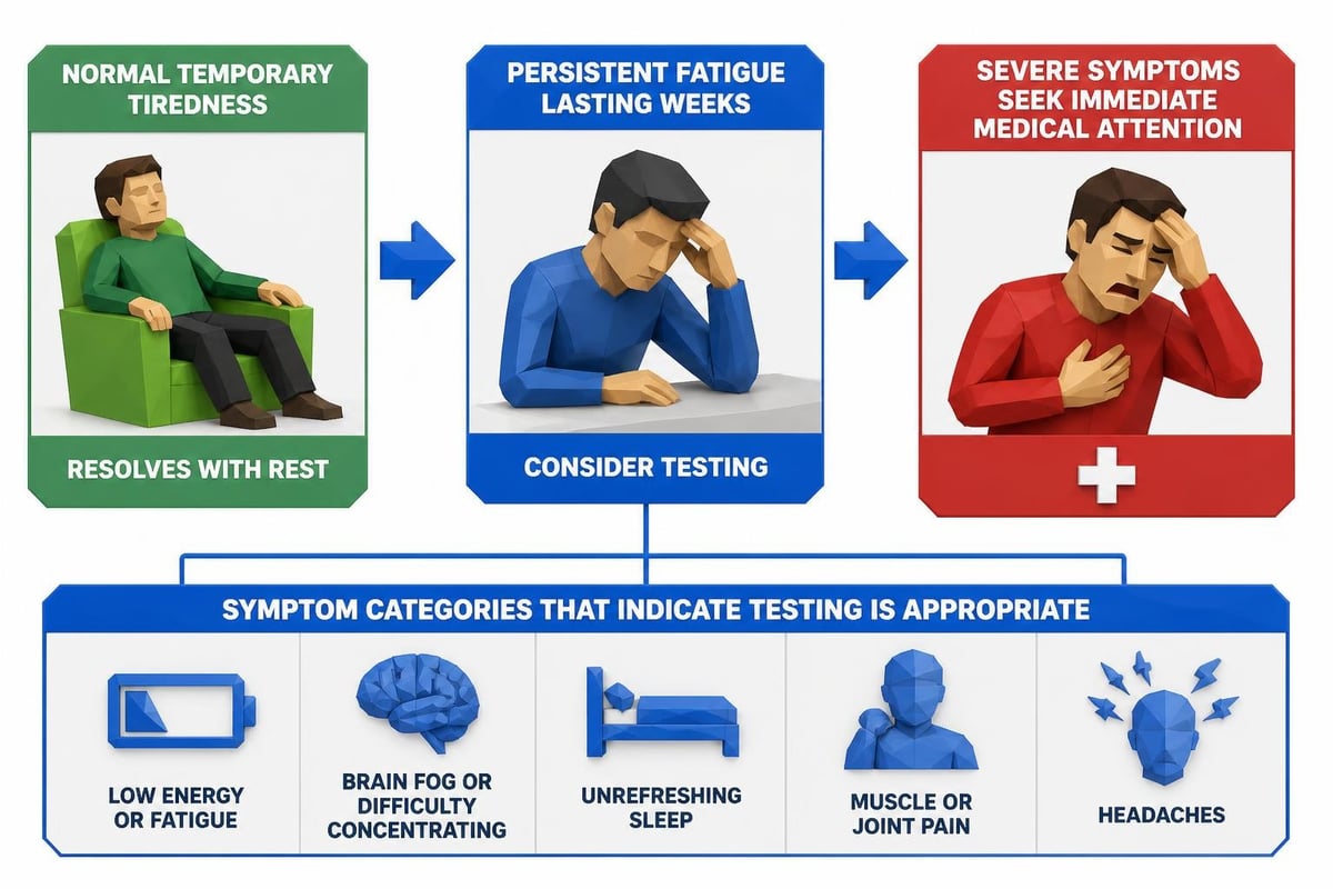 When to get fatigue testing