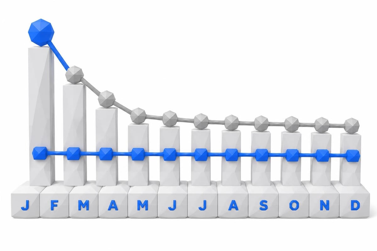 Cost comparison of lab testing