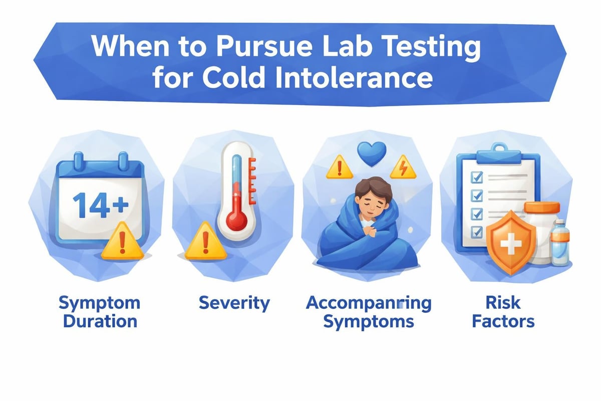 Lab test decision tree
