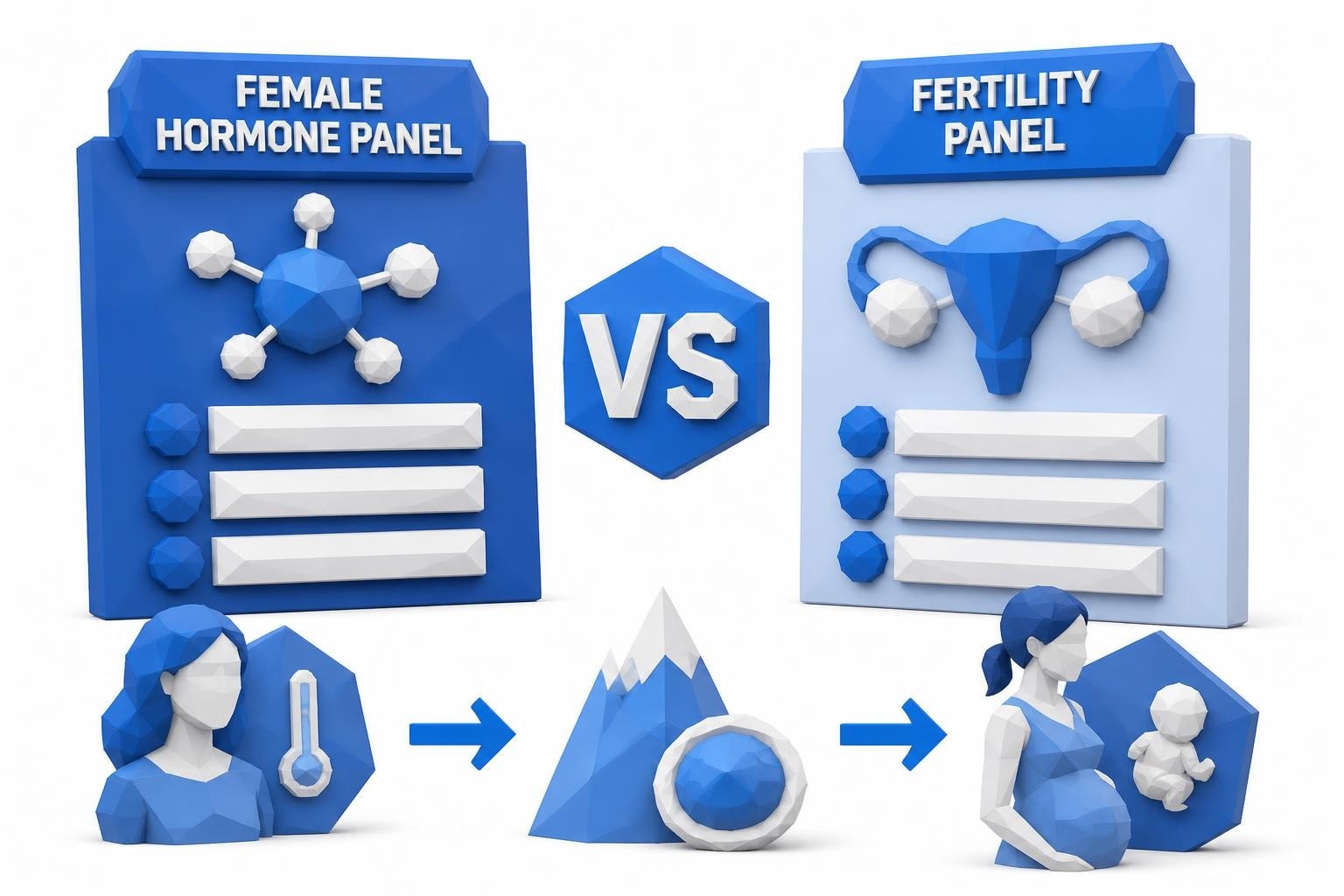 Female Hormone vs. Fertility Panels: Which Test Is Right?