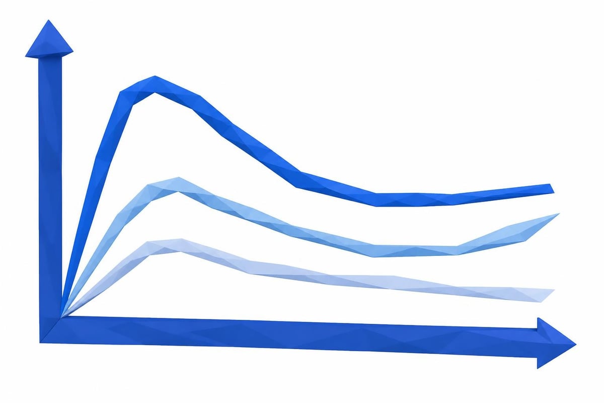 Timeline of prolactin changes
