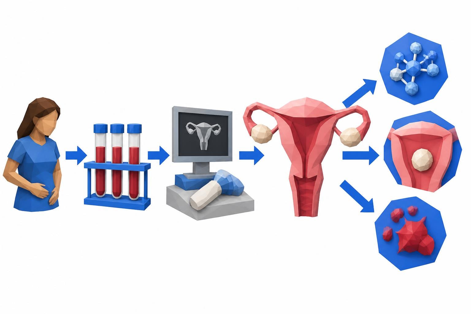Heavy Menstrual Bleeding Tests: What You Need to Know