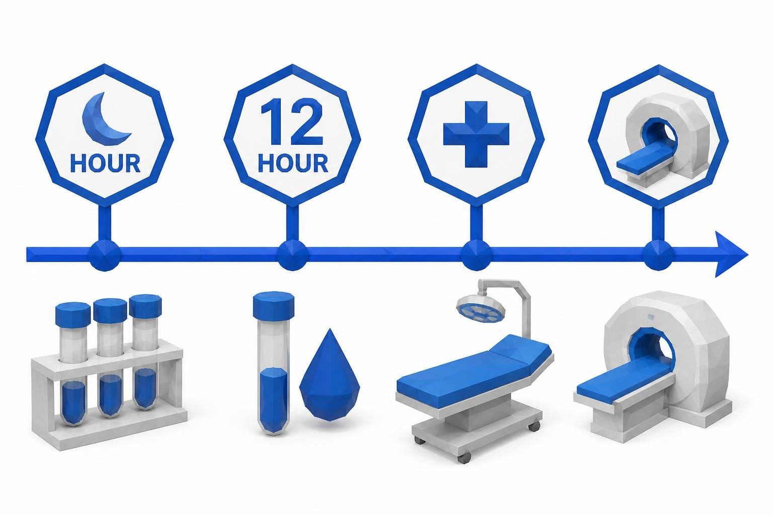 How Long Should You Fast Before Lab Tests & Procedures