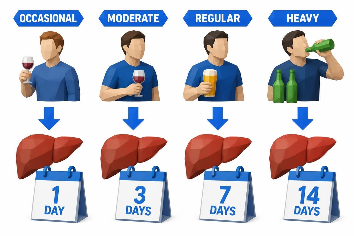 Abstinence period recommendations