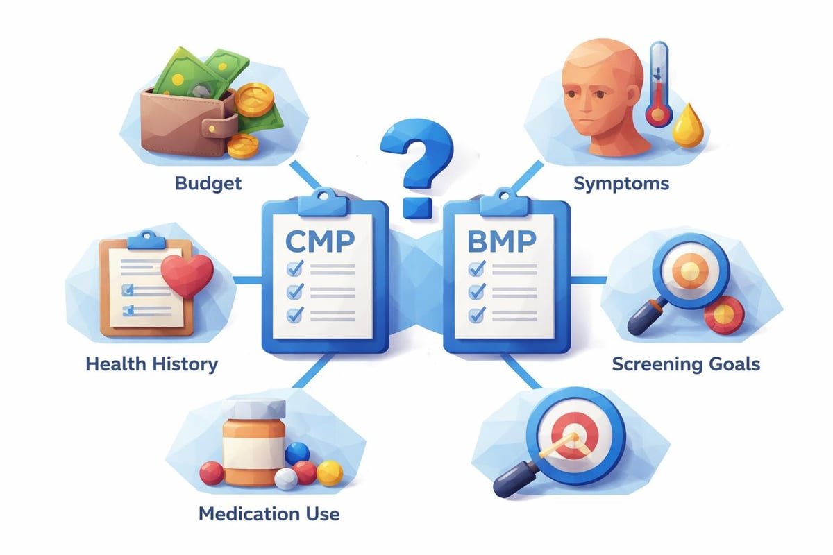 Metabolic panel selection guide