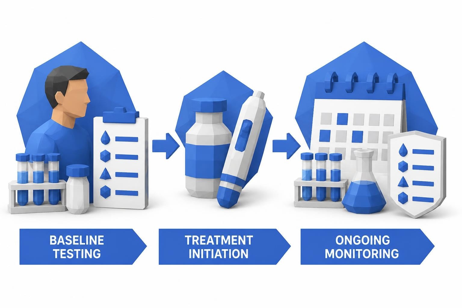 Labs to Monitor During GLP-1 Treatment in 2026