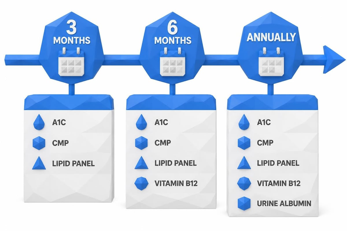 Treatment monitoring schedule