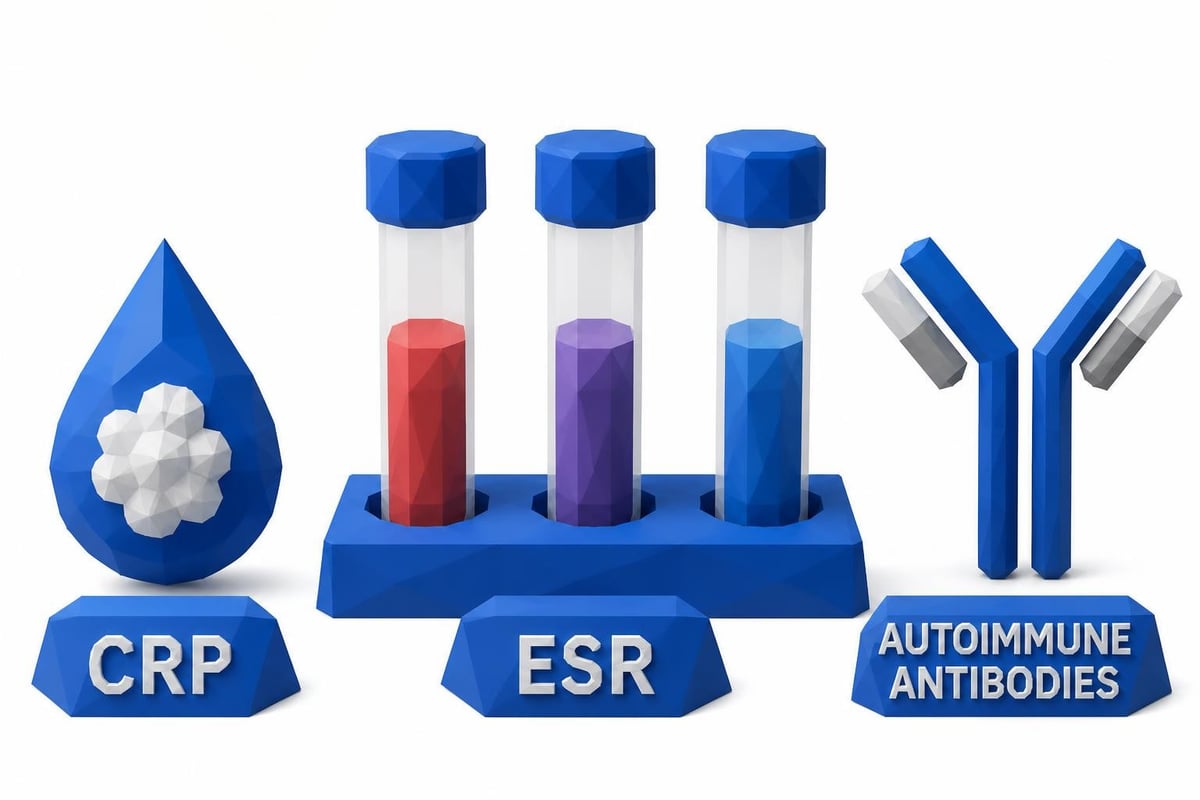 Inflammation testing indicators